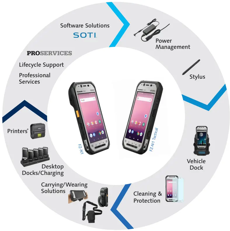 Panasonic TOUGHBOOK N1 Handheld - Fig 3