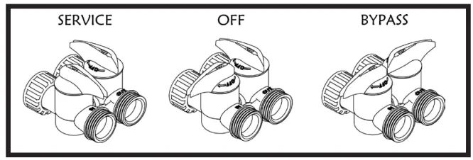 WaterSoft CF10-3 Centuri Iron Sulfur Filter System - Fig 2