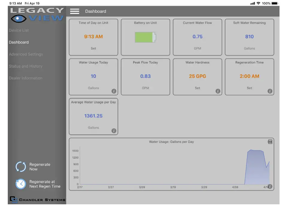 WaterSoft CF10-3 Centuri Iron Sulfur Filter System - Fig 4
