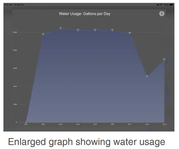 WaterSoft CF10-3 Centuri Iron Sulfur Filter System - Fig 9