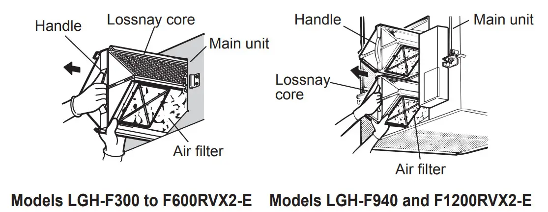 MITSUBISHI ELECTRIC LGH-F300RVX2-E Lossnay Energy Recovery Ventilator - Lossnay cores