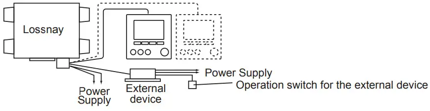 MITSUBISHI ELECTRIC LGH-F300RVX2-E Lossnay Energy Recovery Ventilator - Operation 2