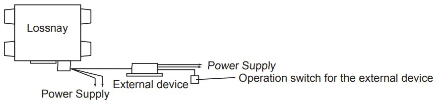 MITSUBISHI ELECTRIC LGH-F300RVX2-E Lossnay Energy Recovery Ventilator - Operation 3