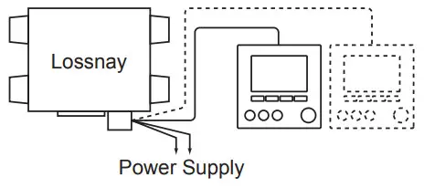 MITSUBISHI ELECTRIC LGH-F300RVX2-E Lossnay Energy Recovery Ventilator - Operation
