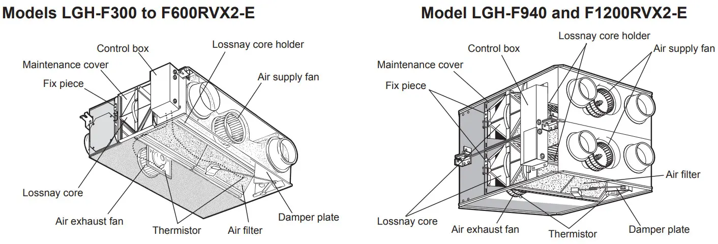 MITSUBISHI ELECTRIC LGH-F300RVX2-E Lossnay Energy Recovery Ventilator - parts