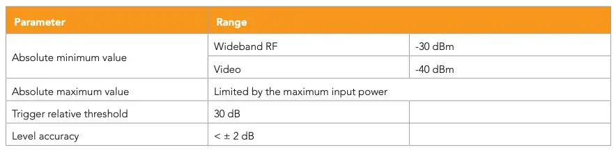 RF Analyzer – Signal Trigger