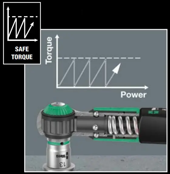 Wera Safe Torque Wrench - Figure 1