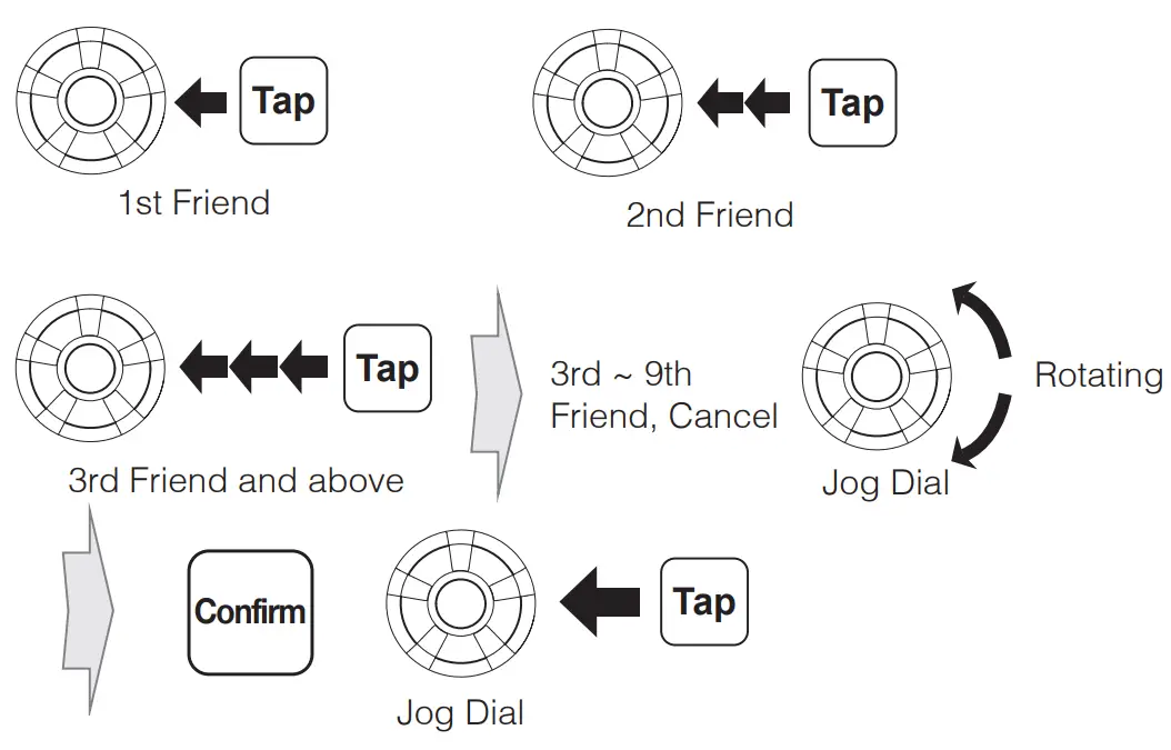 SENA 20S-EVO-01 20S EVO Motorcycle Bluetooth Headset fig 13