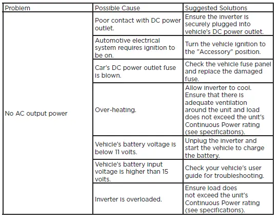 CyberPower-MI-75XUC-AC-DC-Power-Inverter-2-AC-Outlets-and-2-USB-Ports-User-Manual-fig-2