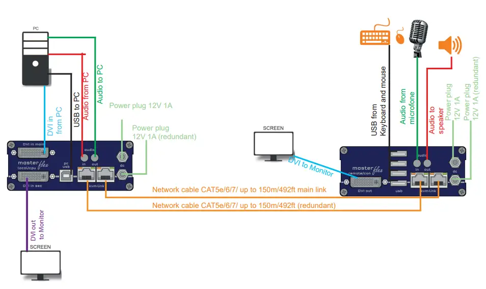 kvm tec KT 6012L CPU MV1 Single Redundant In Copper-fig1