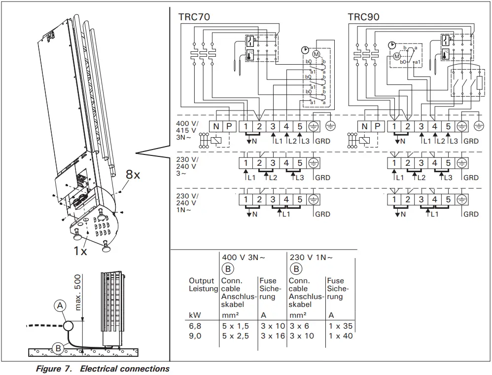 HARVIA TRC70 Electric Sauna Heater - fig 10