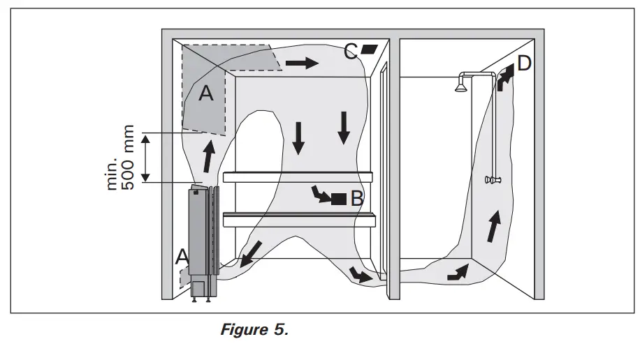 HARVIA TRC70 Electric Sauna Heater - fig 8