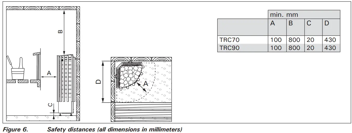 HARVIA TRC70 Electric Sauna Heater - fig 9