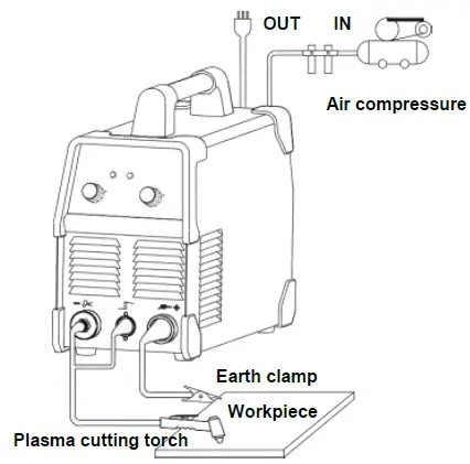 Riland-CUT-40CT-Plasma-Cutting-Machine-FIG 3