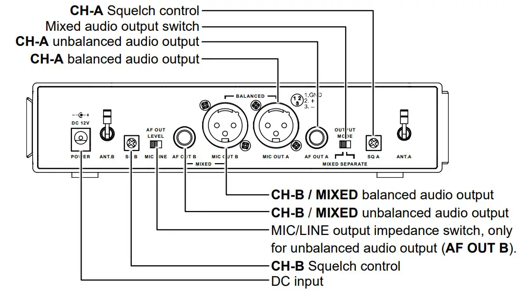 CHIAYO NDR-3120 UHF 1-2 19 Inch Dual-Channel Auto Sync Diversity Receiver - Figure 3