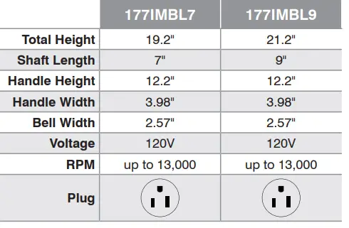 Galaxy-177IMBL7-Immersion-Blenders-fig-2