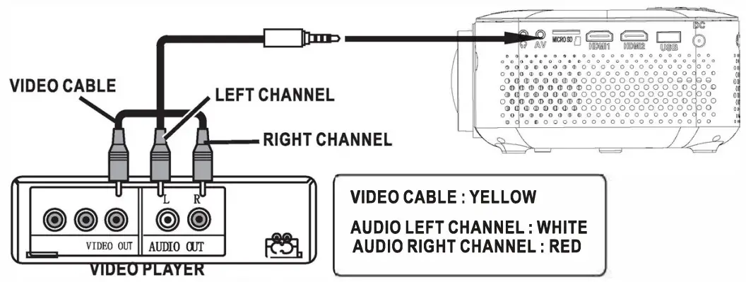 Jaycar AP4006 Portable LED Projector - 0.12