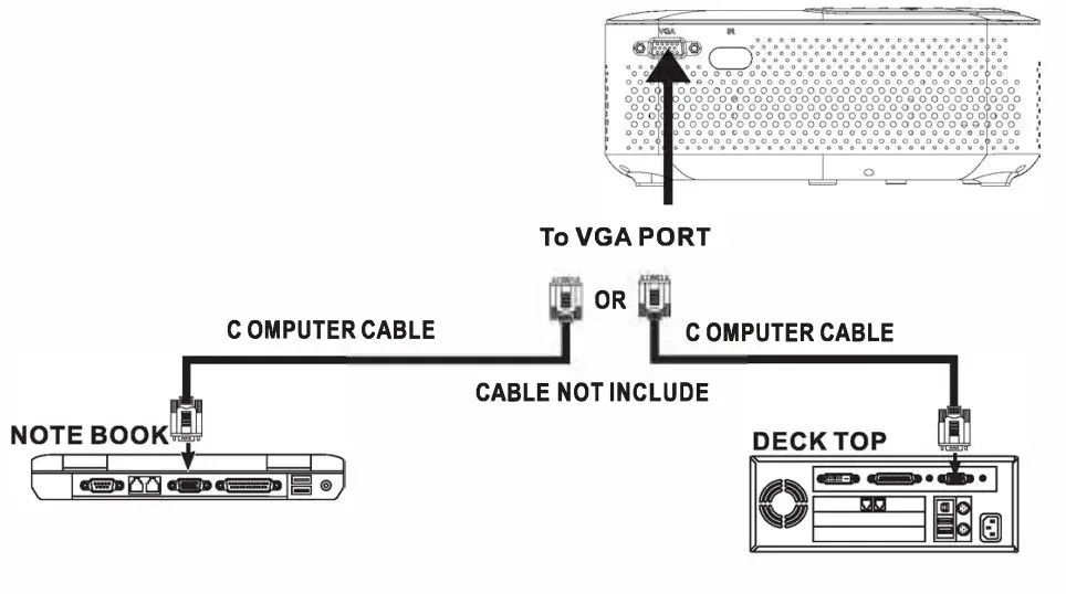 Jaycar AP4006 Portable LED Projector - 0.13
