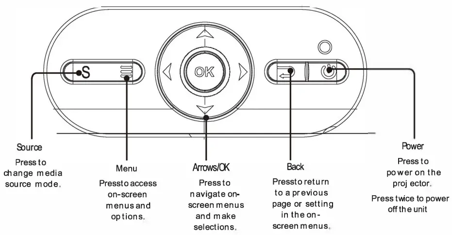 Jaycar AP4006 Portable LED Projector - control
