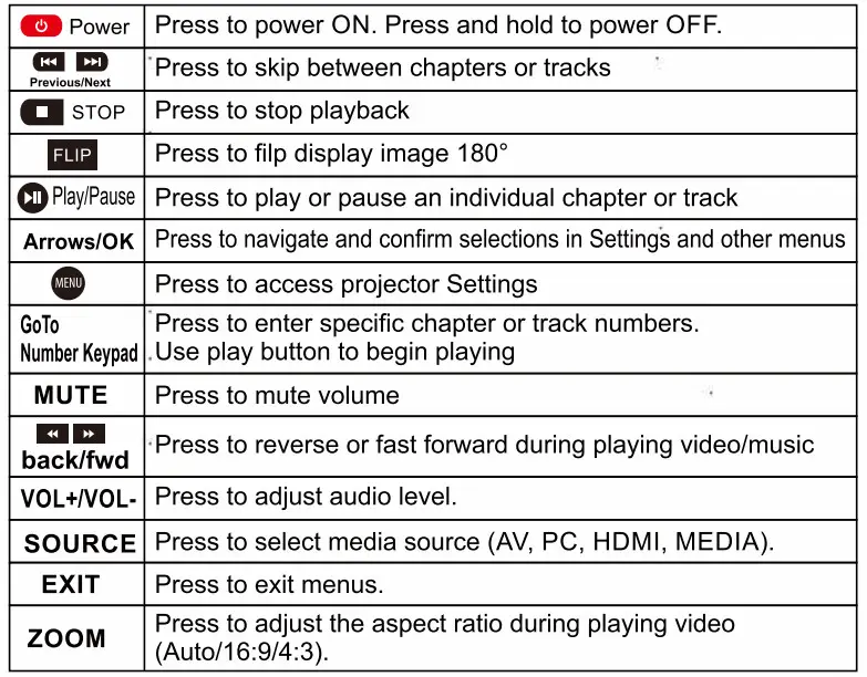 Jaycar AP4006 Portable LED Projector - tabile