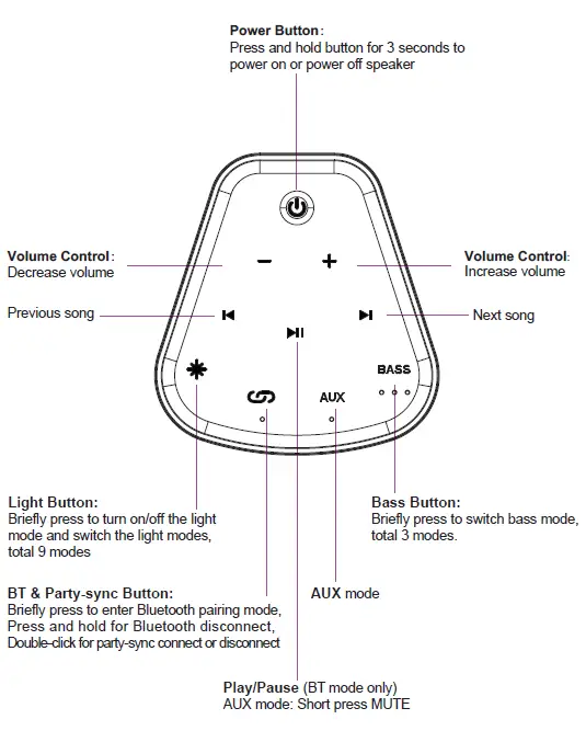 ALTEC LANSING-IMT7000-60W-Wireless-Party-Speaker-fig- (2)