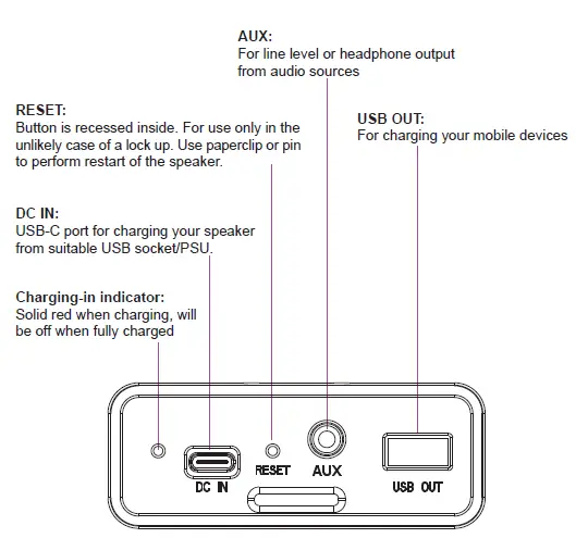 ALTEC LANSING-IMT7000-60W-Wireless-Party-Speaker-fig- (6)