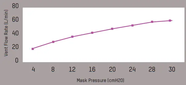 WiZARD 510 Nasal Mask - figure 3