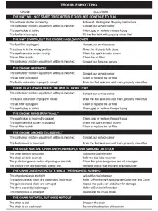 Salem Master Pro 2-Cycle Chain Saw 6220G /6220H/5820G/5820H User Manual