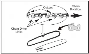 Salem Master Pro 2-Cycle Chain Saw 6220G /6220H/5820G/5820H User Manual