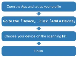Shenzhen Zhilian Shengya Electronic Technology ZL54C Smart Bracelet-FIG4