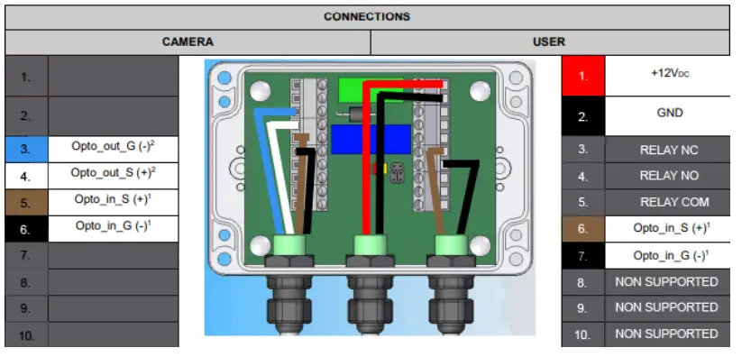 ADAPTIVE RECOGNITION Einar Compact ANPR LPR Camera - fig 10