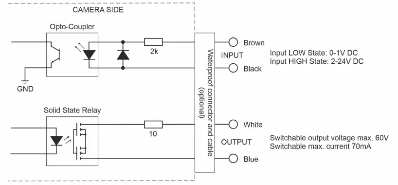 ADAPTIVE RECOGNITION Einar Compact ANPR LPR Camera - fig 9