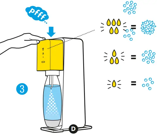 SodaStream 3 Piece Source Sparkling Water Maker - Figure 8
