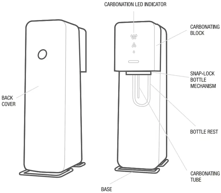 SodaStream 3 Piece Source Sparkling Water Maker - OVERVIEW