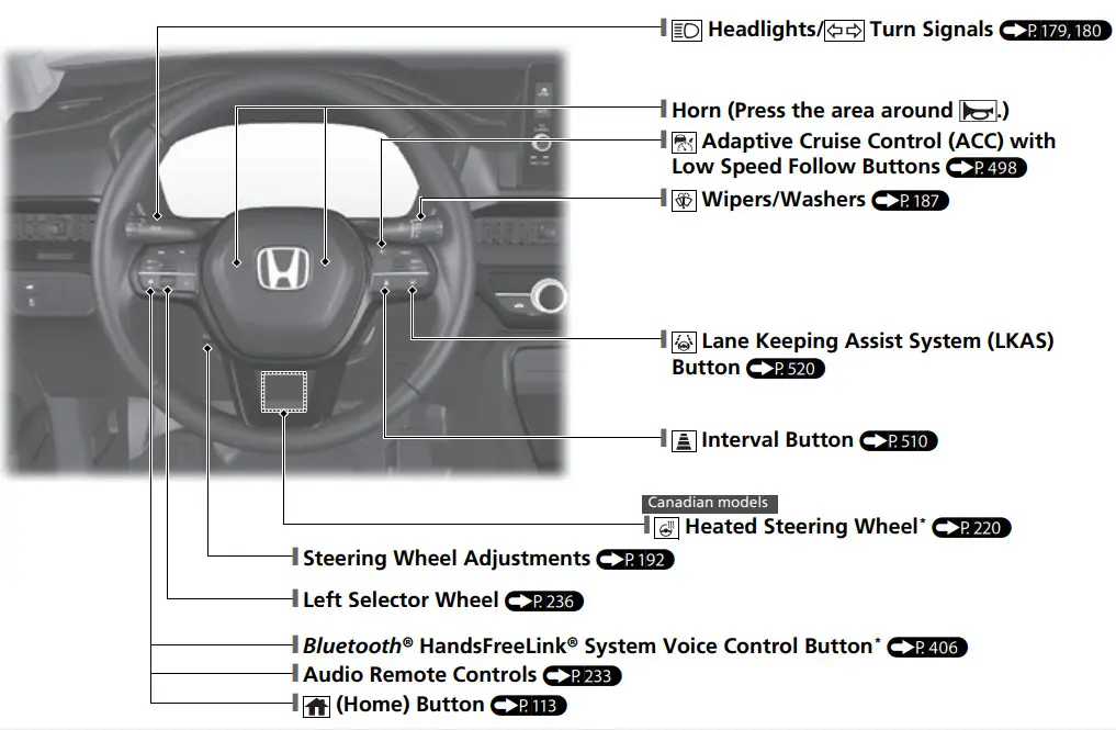 HONDA 2023 CR-V Dashboard - parts 2