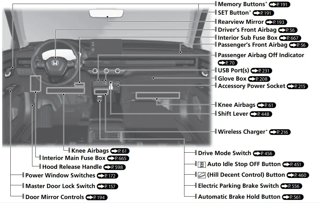 HONDA 2023 CR-V Dashboard - parts 3