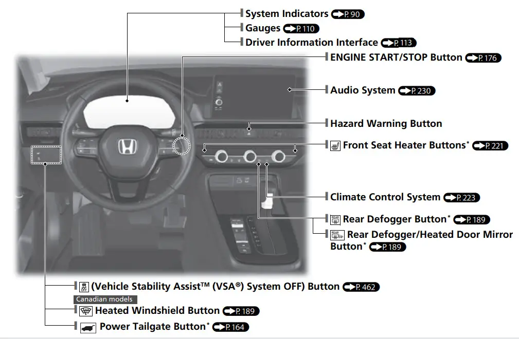 HONDA 2023 CR-V Dashboard - parts