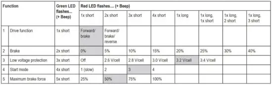FIG 9 Red LED flashes....