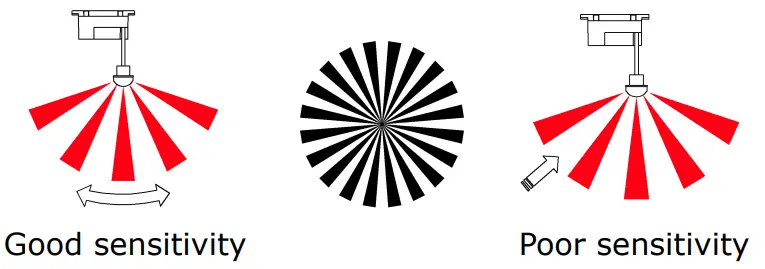 V TAC VT 8022 Infrared Motion Sensor - fig