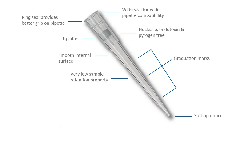 OXFORD-LAB-Benchmate-Superior-Pipette-Tips-fig-1