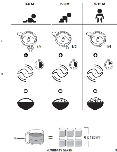 babymoov-A001132-Nutribaby-Glass-07