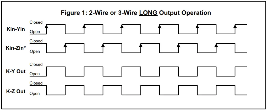 SOLID STATE INSTRUMENTS CIR 22PS Customer Interface Relay - LONG Output Operation
