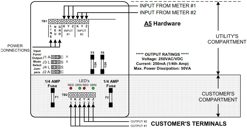 SOLID STATE INSTRUMENTS CIR 22PS Customer Interface Relay - Overview