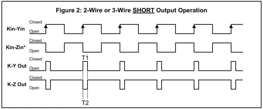 SOLID STATE INSTRUMENTS CIR 22PS Customer Interface Relay - SHORT Output Operation