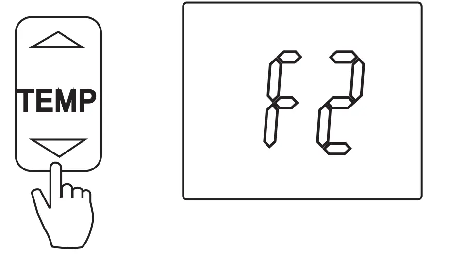 How to set up the functions