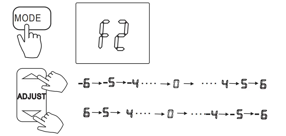 How to set up the functions