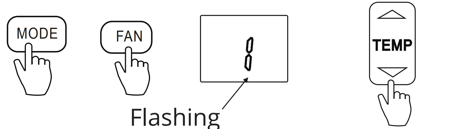 How to set up the functions