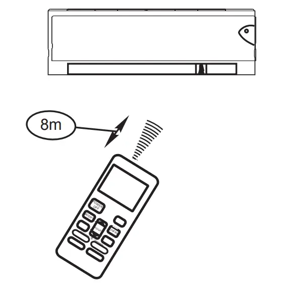 Handling the remote controller