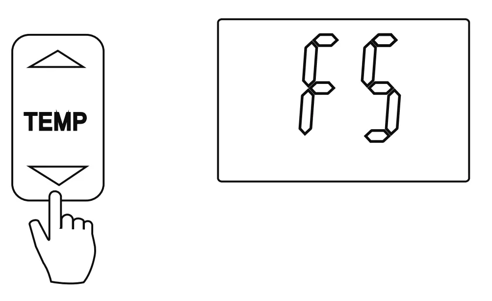 How to set up the functions