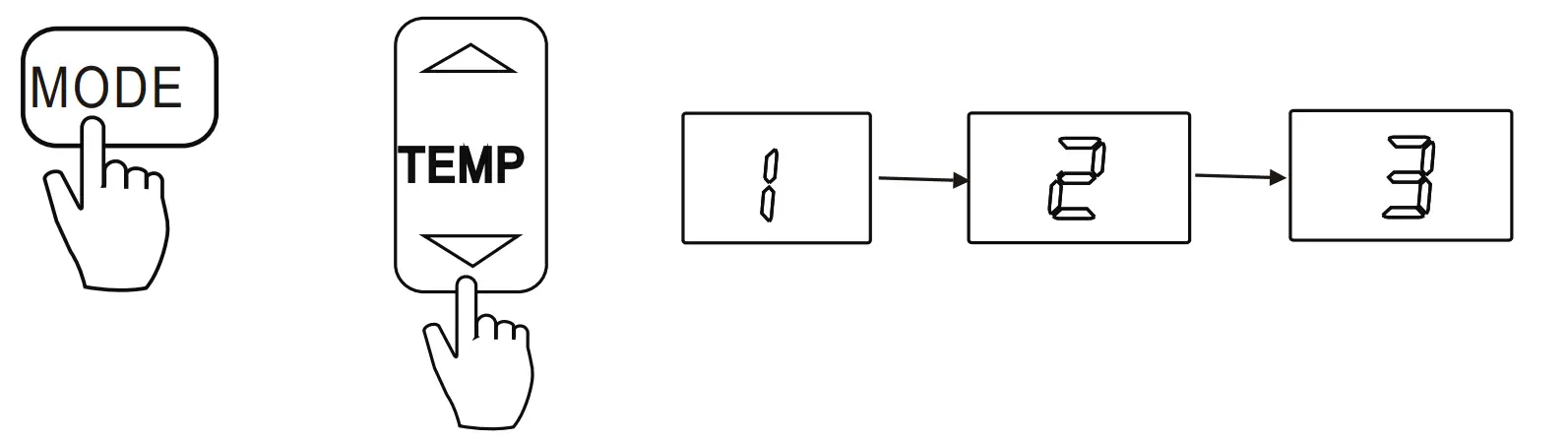 How to set up the functions